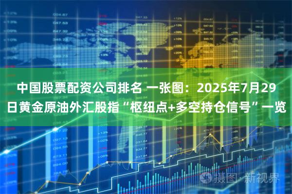 中国股票配资公司排名 一张图：2025年7月29日黄金原油外汇股指“枢纽点+多空持仓信号”一览